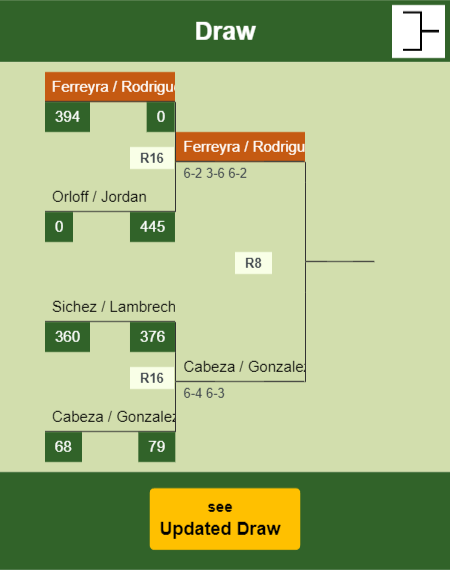 Ferreyra - Rodriguez Draw info