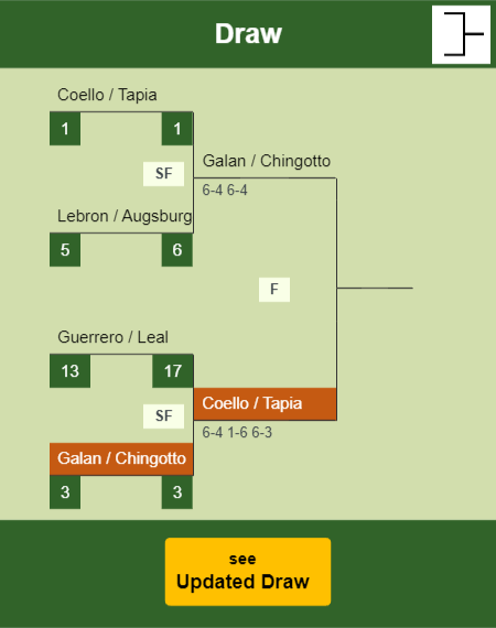 Galan - Chingotto Draw info