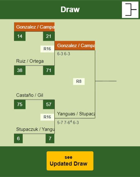 Gonzalez - Campagnolo Draw info