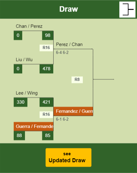 Guerra - Fernandez Draw info