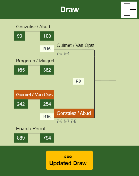 Guimet - Van Opstal Draw info
