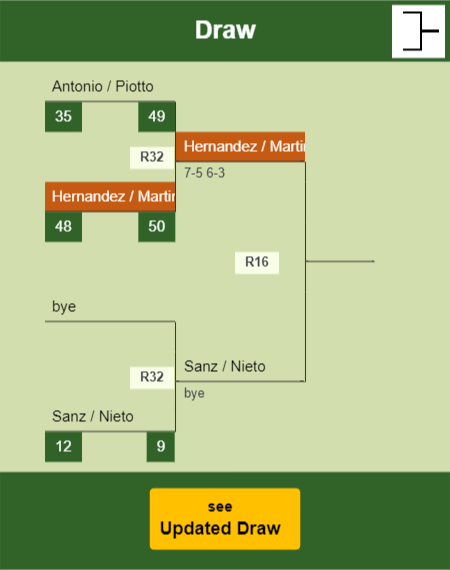 Hernandez - Martinez Draw info