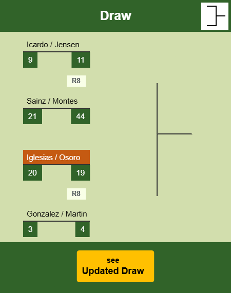 Iglesias - Osoro Draw info