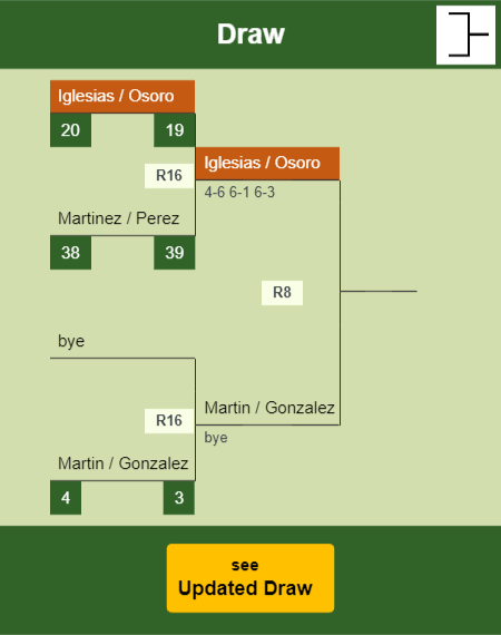 Iglesias - Osoro Draw info