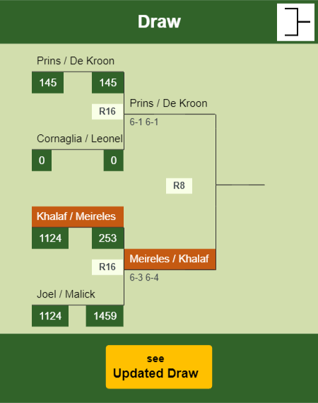 Khalaf - Meireles Draw info