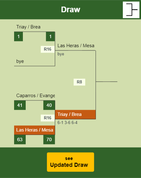 Las Heras - Mesa Draw info