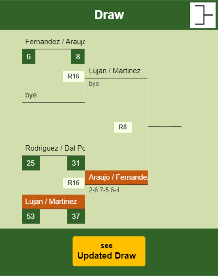Lujan - Martinez Draw info