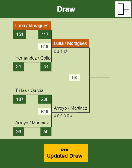 Luna - Moragues Draw info