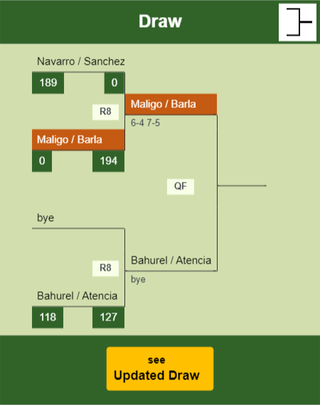 Maligo - Barla Draw info