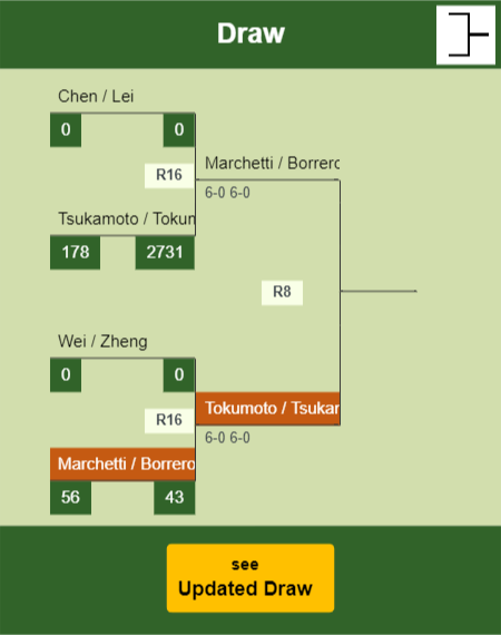 Marchetti - Borrero Draw info