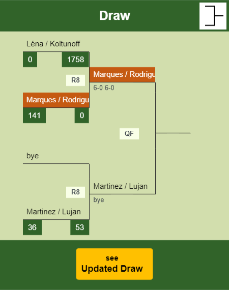 Marques - Rodriguez Draw info