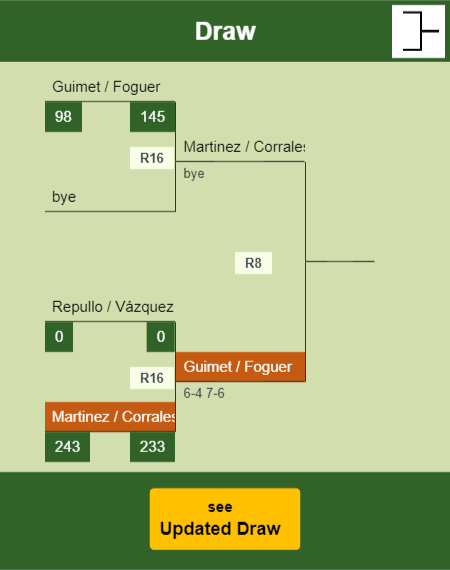 Martinez - Corrales Draw info