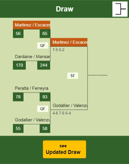 Martinez - Escacena Draw info