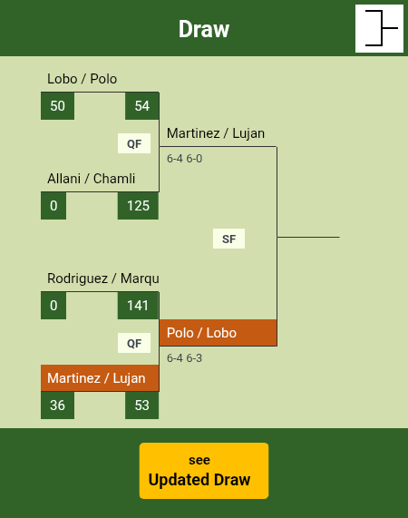 Martinez - Lujan Draw info