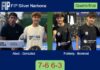 Abud and Gonzalez Blanco defeated Fonteny and Boronad 7-6 6-3 in Narbona – FIP Silver Narbona Match-Abud-Gonzalez-vs-Fonteny-Boronad