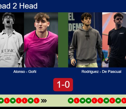 Match-Alonso-Goni-vs-Rodriguez-De-Pascual