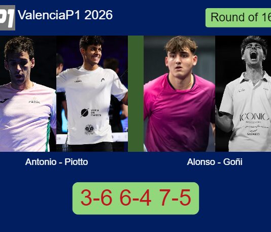 Match-Antonio-Piotto-vs-Alonso-Goni