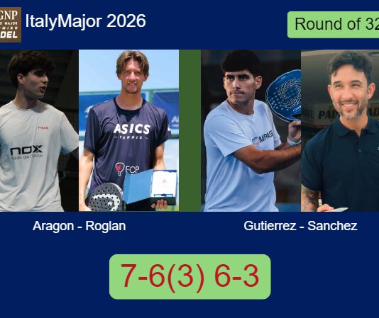 Aragon Herrera and Roglan Pons beat Gutierrez and Sanchez Blasco 7-6(3) 6-3 in Rome – Italy Major 2026 Match-Aragon-Roglan-vs-Gutierrez-Sanchez
