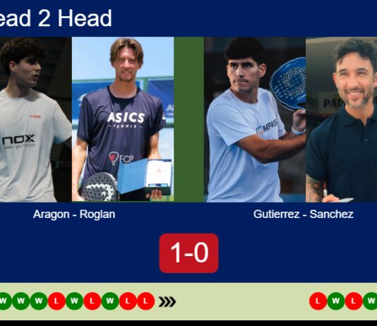 H2H, prediction: Aragon Herrera, Roglan Pons vs. Gutierrez, Sanchez Blasco – Round of 8 – FIP Platinum Lusitania Portugal Master Padel Match-Aragon-Roglan-vs-Gutierrez-Sanchez