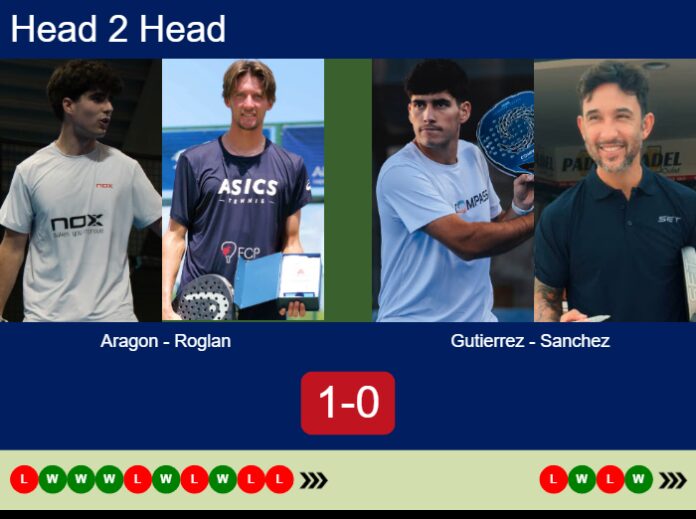 Match-Aragon-Roglan-vs-Gutierrez-Sanchez-68518 Match-Aragon-Roglan-vs-Gutierrez-Sanchez