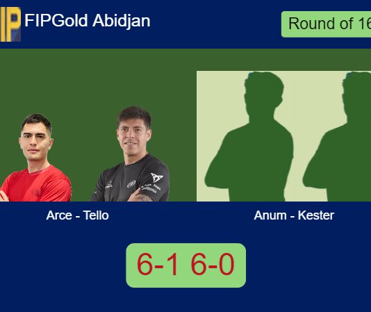 Arce and Tello exterminate Anum Quartey and Kester Ako 6-1 6-0 in Abidjan – FIP Gold Abidjan Match-Arce-Tello-vs-Anum-Kester