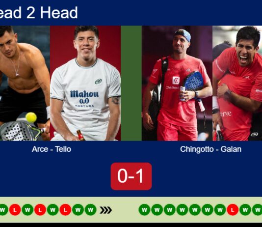 H2H, prediction: Arce, Tello vs. Chingotto, Galan – Quarterfinal – Valencia P1 2026 Match-Arce-Tello-vs-Chingotto-Galan
