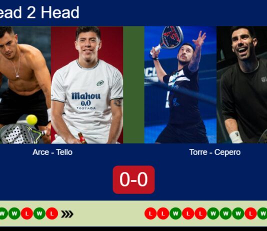 H2H, prediction: Arce, Tello vs. Torre, Cepero – Round of 16 – Italy Major 2026 Match-Arce-Tello-vs-Torre-Cepero