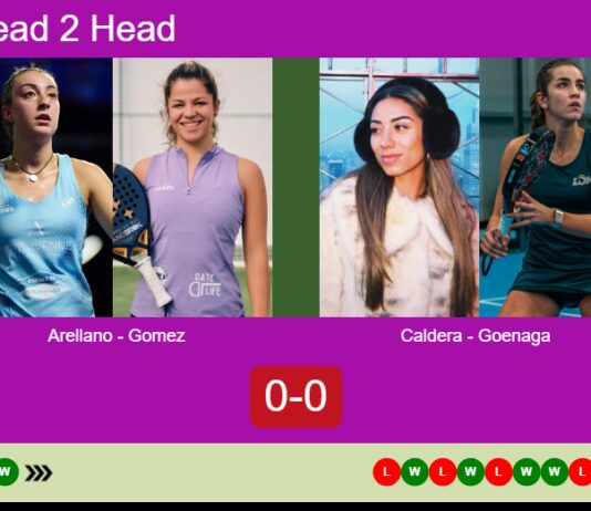 H2H, prediction: Arellano Navarro, Gomez Rivas vs. Caldera Sanchez, Goenaga Garcia – Round of 8 – FIP Platinum Lusitania Portugal Master Padel Match-Arellano-Gomez-vs-Caldera-Goenaga