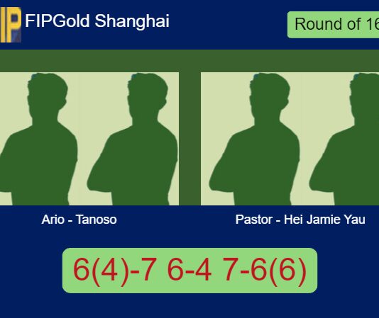 Ario Suselo and Tanoso survives Pastor Landaburu and Hei Jamie 6(4)-7 6-4 7-6(6) in Shanghai – FIP Gold Shanghai Match-Ario-Tanoso-vs-Pastor-Hei-Jamie-Yau