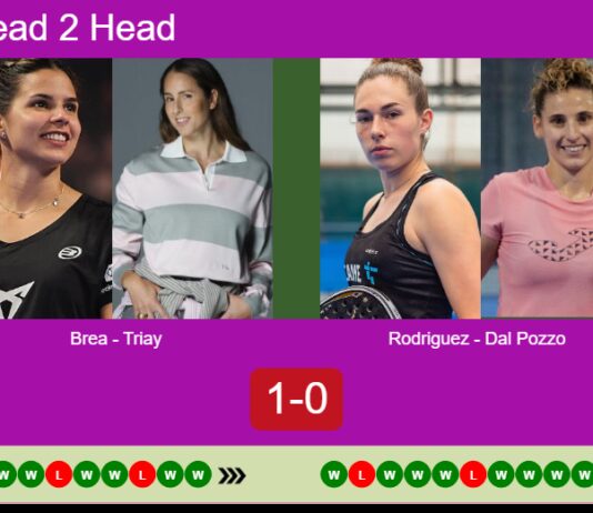 H2H, prediction: Brea Senesi, Triay Pons vs. Rodriguez, Dal Pozzo – Semifinal – Italy Major 2026 Match-Brea-Triay-vs-Rodriguez-Dal-Pozzo