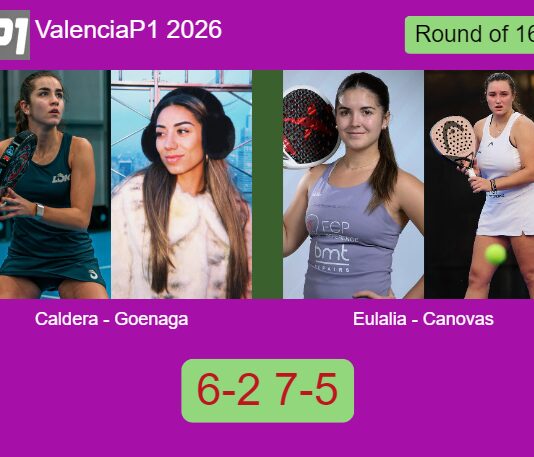 Caldera Sanchez and Goenaga Garcia beat Eulalia Rodriguez and Canovas Paredes 6-2 7-5 in Valencia – Valencia P1 2026 Match-Caldera-Goenaga-vs-Eulalia-Canovas
