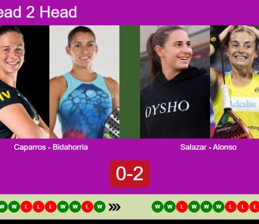 H2H, prediction: Caparros Maldonado, Evangelina Bidahorria vs. Salazar Bengoechea, Alonso De – Round of 8 – Valladolid P2 2026 Match-Caparros-Bidahorria-vs-Alonso-Salazar