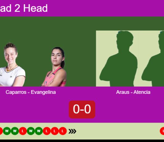 H2H, prediction: Caparros Maldonado, Evangelina Bidahorria vs. Araus Lopez, Atencia Basilio – Round of 16 – FIP Platinum Sevilla Match-Caparros-Evangelina-vs-Araus-Atencia