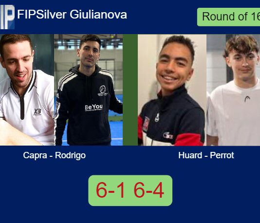 Capra and Rodrigo Luis ousted Huard De and Perrot 6-1 6-4 in Giulianova – FIP Silver Giulianova Match-Capra-Rodrigo-vs-Huard-Perrot