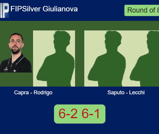 Capra and Rodrigo Luis vanquish Saputo and Lecchi 6-2 6-1 in Giulianova – FIP Silver Giulianova Match-Capra-Rodrigo-vs-Saputo-Lecchi