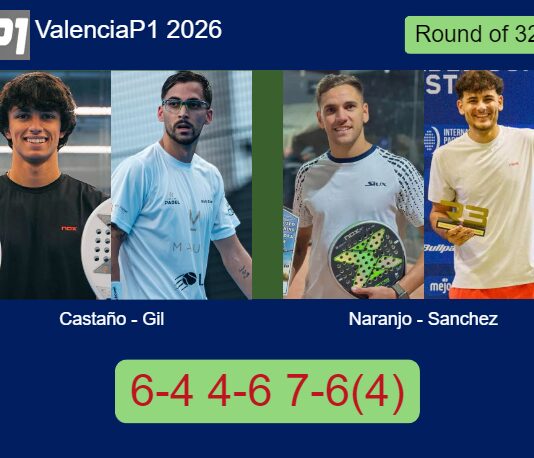 Castaño and Gil survives Naranjo Martinez and Sanchez Vicente 6-4 4-6 7-6(4) in Valencia – Valencia P1 2026 Match-Castano-Gil-vs-Naranjo-Sanchez