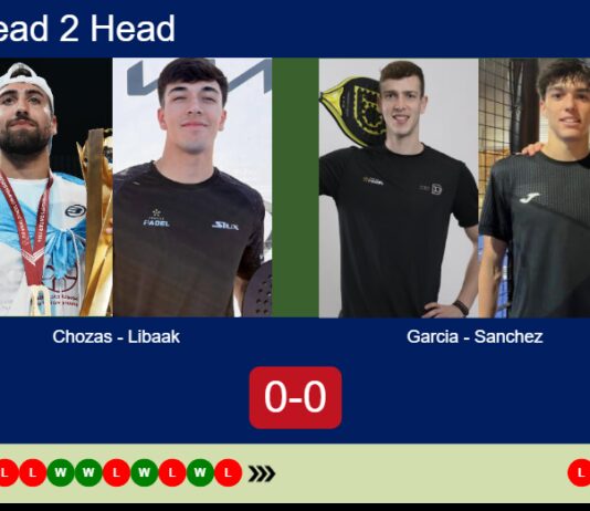 H2H, prediction: Chozas, Libaak vs. Garcia Trabanco, Sanchez – Round of 16 – FIP Platinum Sevilla Match-Chozas-Libaak-vs-Garcia-Sanchez