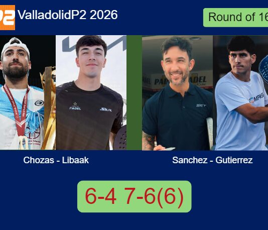 Chozas and Libaak outlasts Sanchez Blasco and Gutierrez 6-4 7-6(6) in Valladolid – Valladolid P2 2026 Match-Chozas-Libaak-vs-Sanchez-Gutierrez