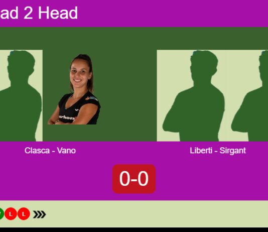 H2H, prediction: Clasca Vidiella, Vano vs. Liberti, Sirgant – Quarterfinal – FIP Silver Bandol Match-Clasca-Vano-vs-Liberti-Sirgant