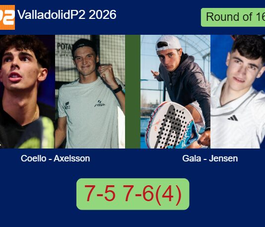 Coello Manso and Axelsson outlasts Gala and Jensen 7-5 7-6(4) in Valladolid – Valladolid P2 2026 Match-Coello-Axelsson-vs-Gala-Jensen