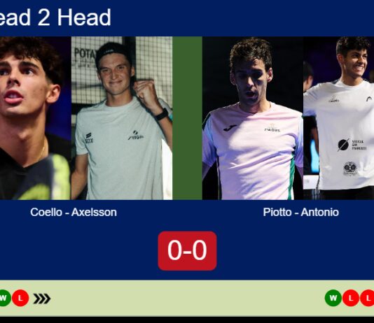 Match-Coello-Axelsson-vs-Piotto-Antonio