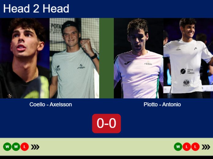 Match-Coello-Axelsson-vs-Piotto-Antonio-79872 Match-Coello-Axelsson-vs-Piotto-Antonio