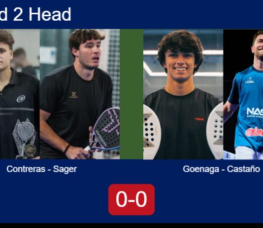 H2H, prediction: Contreras, Sager vs. Goenaga, Castaño – Round of 16 – FIP Platinum Sevilla Match-Contreras-Sager-vs-Goenaga-Castano