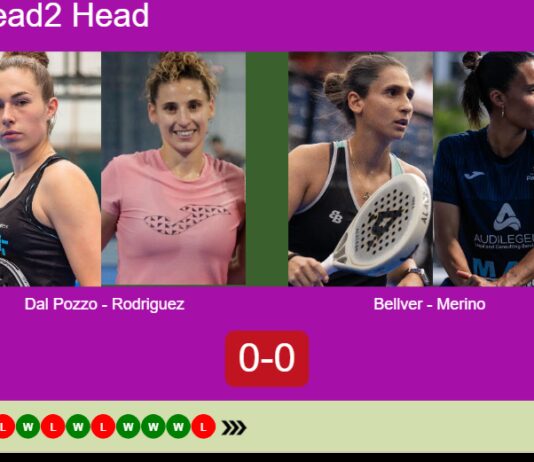 H2H, prediction: Dal Pozzo, Rodriguez vs. Bellver Fructuoso, Merino Saez – Round of 32 – Italy Major 2026 Match-Dal-Pozzo-Rodriguez-vs-Bellver-Merino