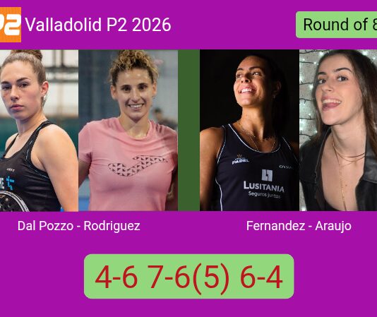 Dal Pozzo and Rodriguez survives Fernandez Sanchez and Araujo 4-6 7-6(5) 6-4 in Valladolid – Valladolid P2 2026 Match-Dal-Pozzo-Rodriguez-vs-Fernandez-Araujo