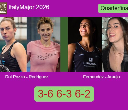 Dal Pozzo and Rodriguez outlasts Fernandez Sanchez and Araujo 3-6 6-3 6-2 in Rome – Italy Major 2026 Match-Dal-Pozzo-Rodriguez-vs-Fernandez-Araujo