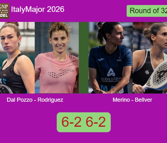 Dal Pozzo and Rodriguez demolish Merino Saez and Bellver Fructuoso 6-2 6-2 in Rome – Italy Major 2026 Match-Dal-Pozzo-Rodriguez-vs-Merino-Bellver