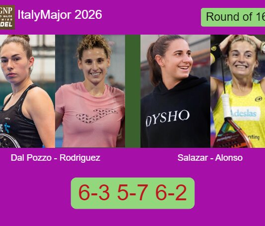 Dal Pozzo and Rodriguez outlasts Salazar Bengoechea and Alonso De 6-3 5-7 6-2 in Rome – Italy Major 2026 Match-Dal-Pozzo-Rodriguez-vs-Salazar-Alonso