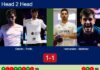 H2H, prediction: Antonio Diestro, Piotto vs. Hernandez, Martinez – Round of 16 – Valladolid P2 2026 Match-Diestro-Piotto-vs-Hernandez-Martinez