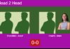 H2H, prediction: Ezzeddine, Assaf vs. Chamli, Allani – Round of 8 – FIP Gold Abidjan Match-Ezzeddine-Assaf-vs-Chamli-Allani